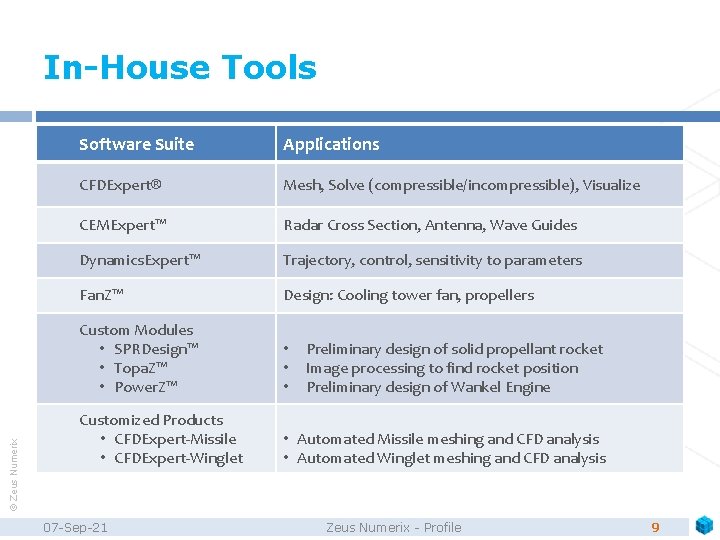 © Zeus Numerix In-House Tools Software Suite Applications CFDExpert® Mesh, Solve (compressible/incompressible), Visualize CEMExpert™