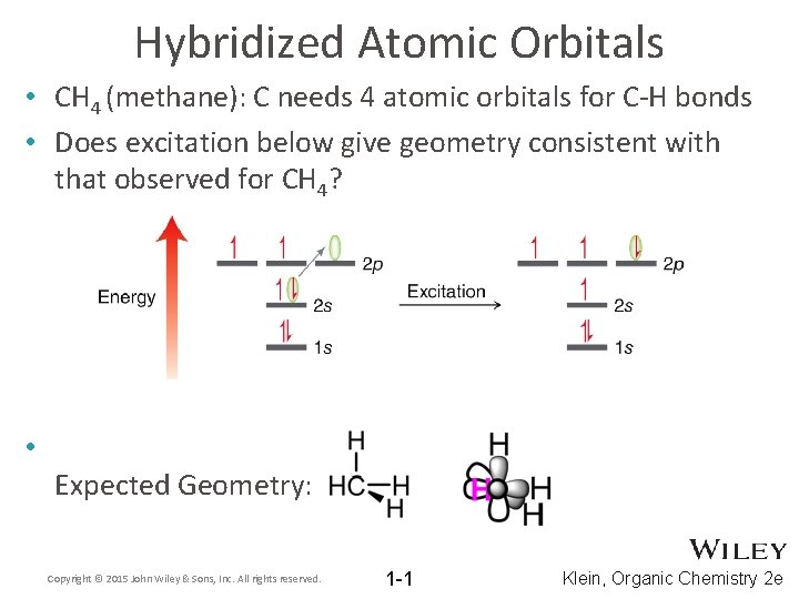Hybridized Atomic Orbitals • CH 4 (methane): C needs 4 atomic orbitals for C-H