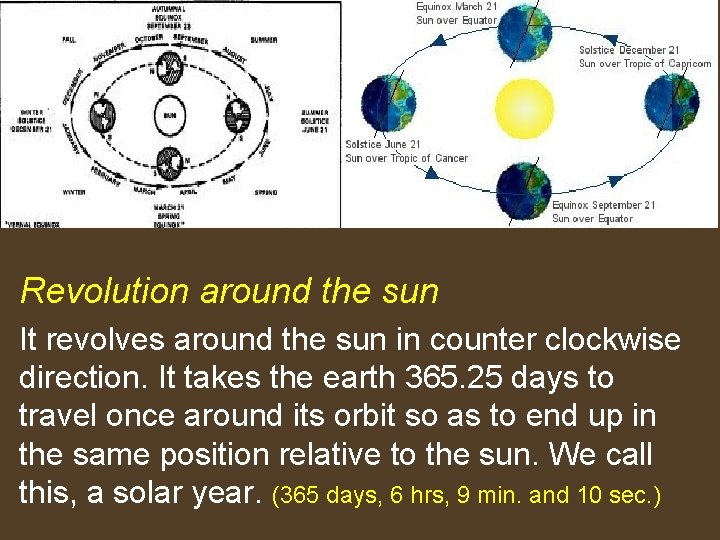 Revolution around the sun It revolves around the sun in counter clockwise direction. It