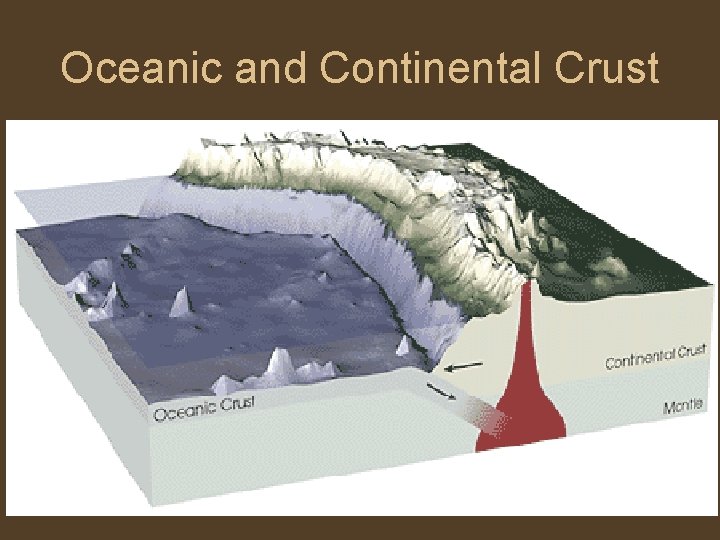 Oceanic and Continental Crust 