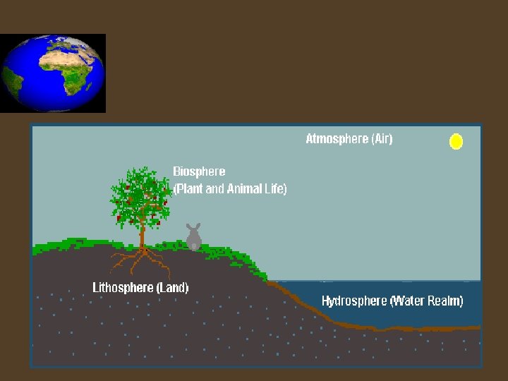 DIVISIONS OF THE EARTH 