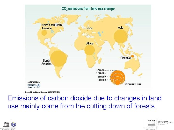 Emissions of carbon dioxide due to changes in land use mainly come from the