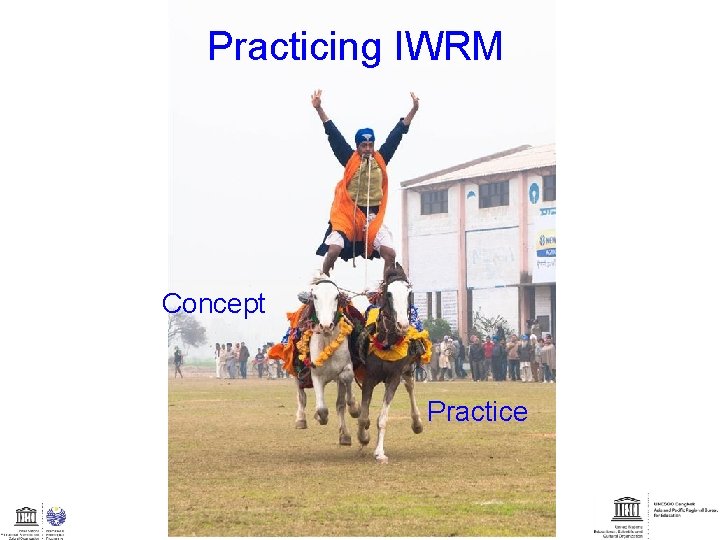 Practicing IWRM Concept Practice 
