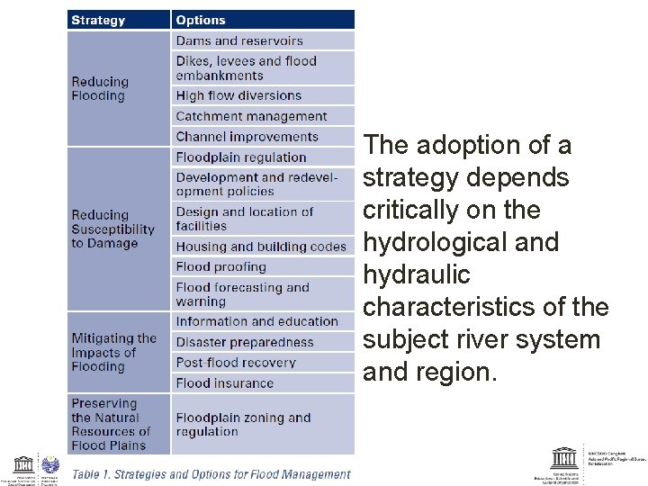 The adoption of a strategy depends critically on the hydrological and hydraulic characteristics of