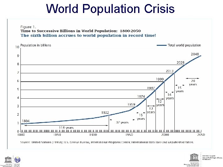 World Population Crisis 