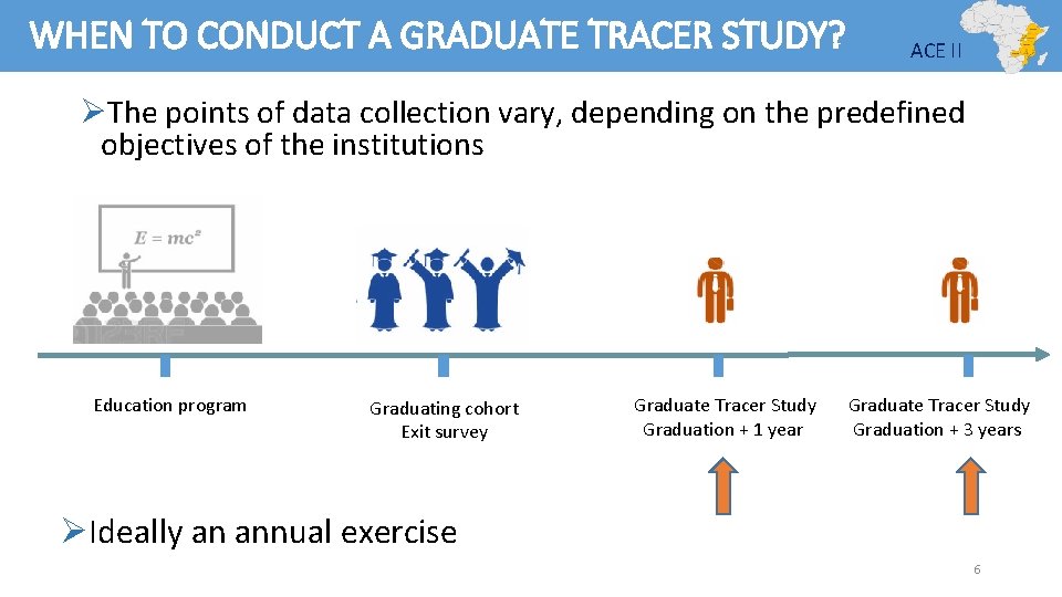 WHEN TO CONDUCT A GRADUATE TRACER STUDY? ACE II ØThe points of data collection