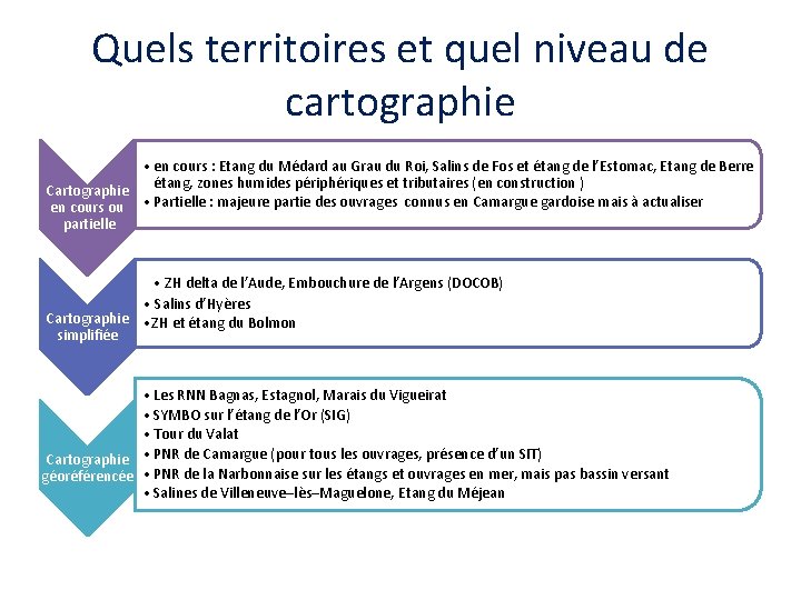 Quels territoires et quel niveau de cartographie • en cours : Etang du Médard