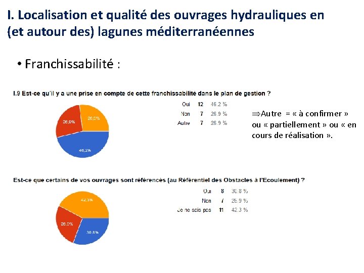 I. Localisation et qualité des ouvrages hydrauliques en (et autour des) lagunes méditerranéennes •