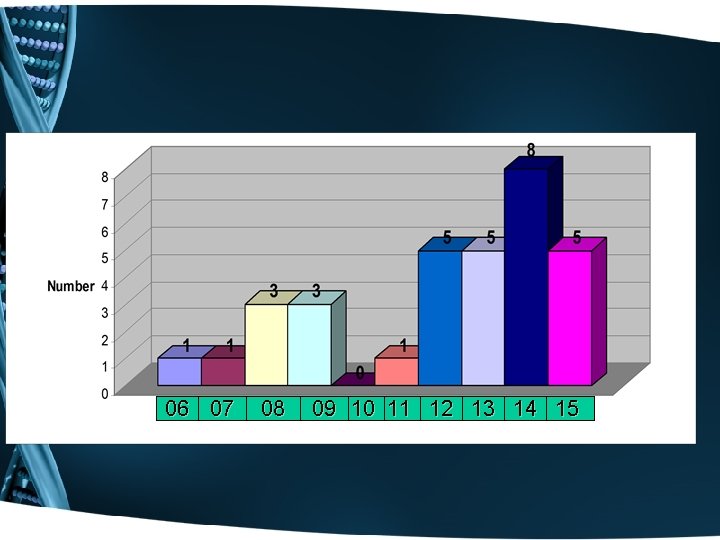 06 07 08 09 10 11 12 13 14 15 