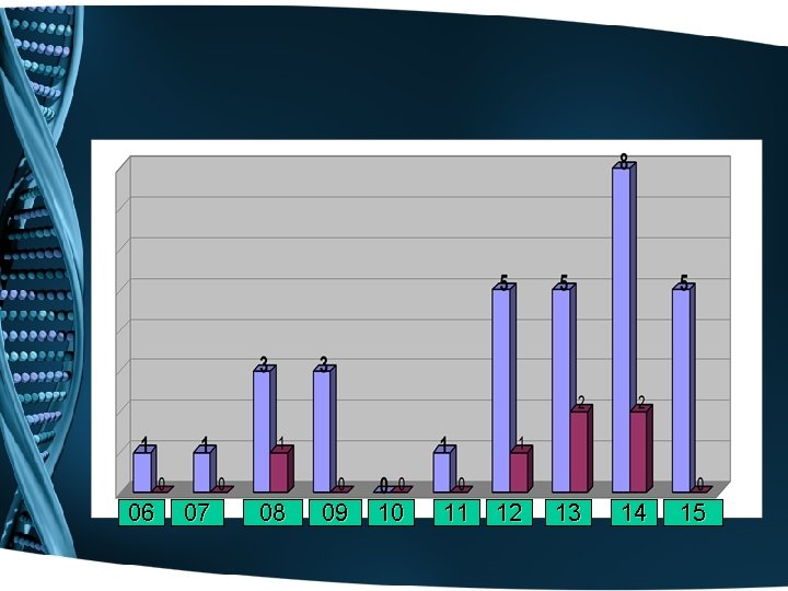 06 07 08 09 10 11 12 13 14 15 