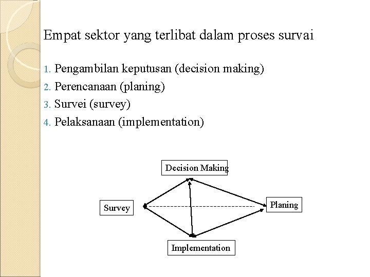 Empat sektor yang terlibat dalam proses survai 1. Pengambilan keputusan (decision making) 2. Perencanaan
