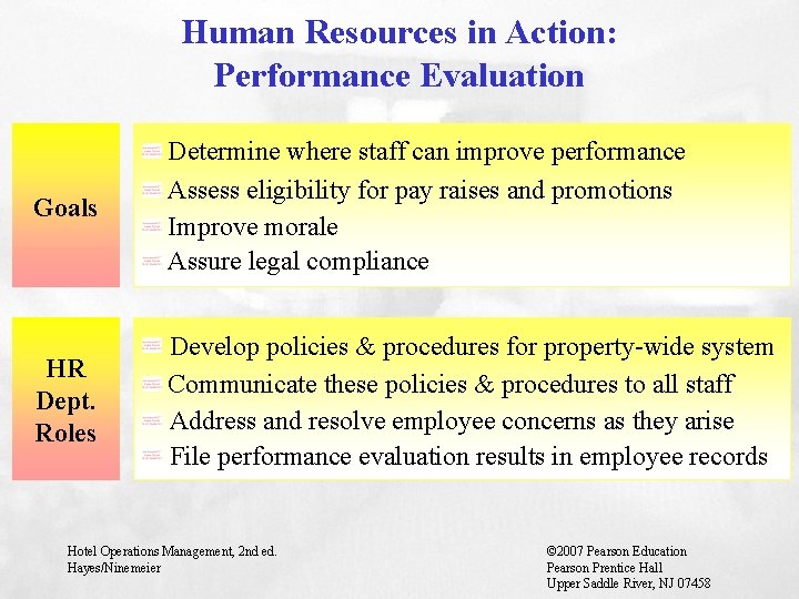 Human Resources in Action: Performance Evaluation Goals Determine where staff can improve performance Assess