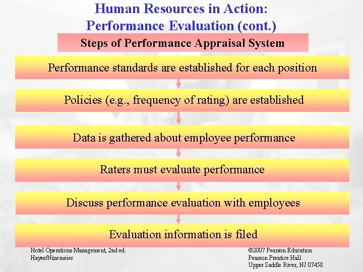 Human Resources in Action: Performance Evaluation (cont. ) Steps of Performance Appraisal System Performance
