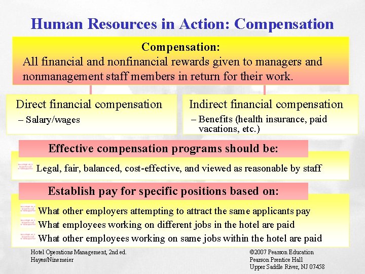 Human Resources in Action: Compensation: All financial and nonfinancial rewards given to managers and