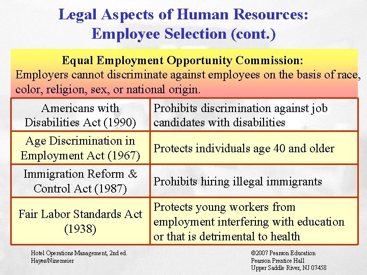 Legal Aspects of Human Resources: Employee Selection (cont. ) Equal Employment Opportunity Commission: Employers