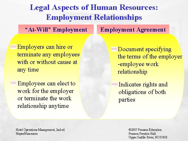 Legal Aspects of Human Resources: Employment Relationships “At-Will” Employment Agreement Employers can hire or