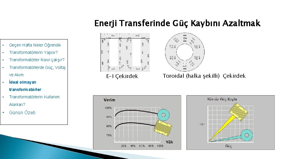 Enerji Transferinde Güç Kaybını Azaltmak • Geçen Hafta Neler Öğrendik • Transformatörlerin Yapısı? •