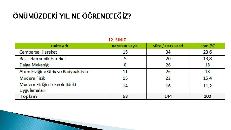 ÖNÜMÜZDEKİ YIL NE ÖĞRENECEĞİZ? 