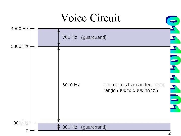Voice Circuit 29 
