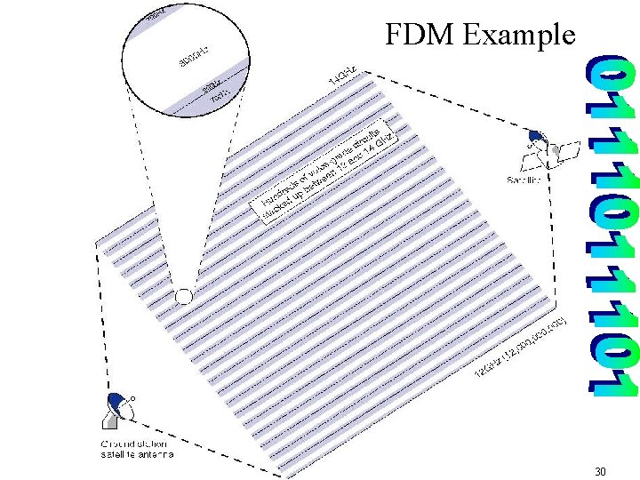 FDM Example 30 