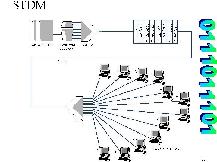 STDM 4 8 48 4 8 xxxxxxxx 32 