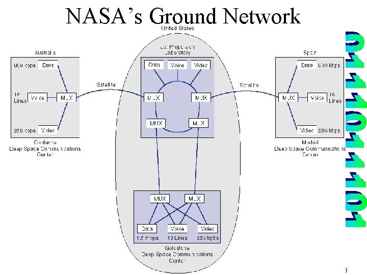 NASA’s Ground Network 33 