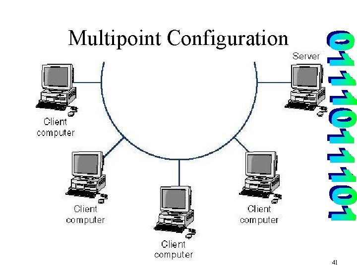 Multipoint Configuration 41 