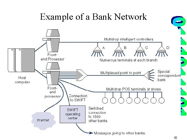 Example of a Bank Network 42 