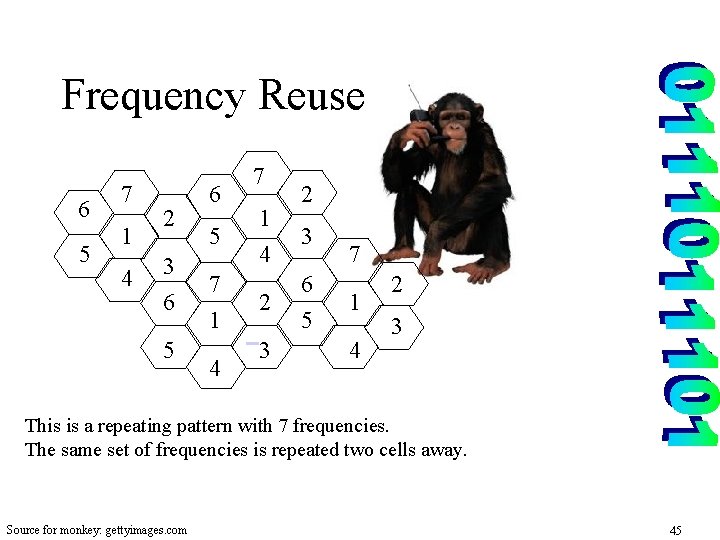 Frequency Reuse 6 5 7 1 4 2 3 6 5 7 1 4