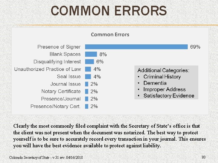 COMMON ERRORS Clearly the most commonly filed complaint with the Secretary of State’s office COMMON ERRORS Clearly the most commonly filed complaint with the Secretary of State’s office