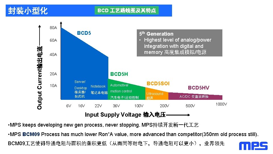 封装小型化 BCD 艺路线图及其特点 80 A BCD 5 5 th Generation • Highest level of