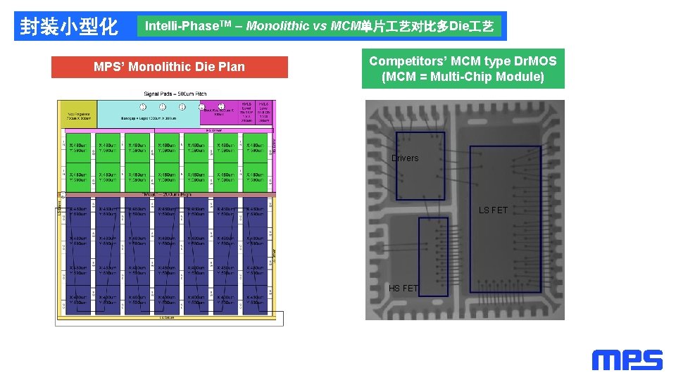 封装小型化 Intelli-Phase. TM – Monolithic vs MCM单片 艺对比多Die 艺 MPS’ Monolithic Die Plan Competitors’