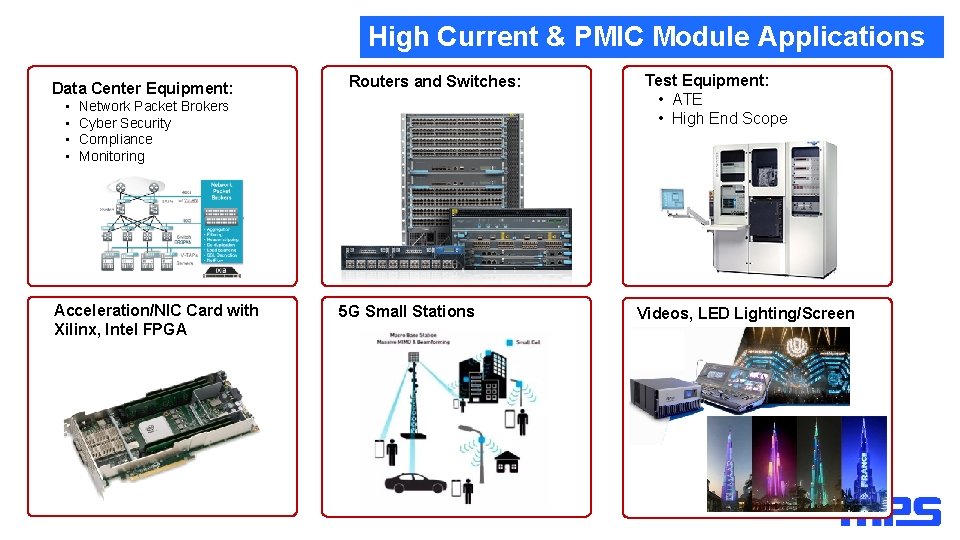 High Current & PMIC Module Applications Data Center Equipment: • • Routers and Switches: