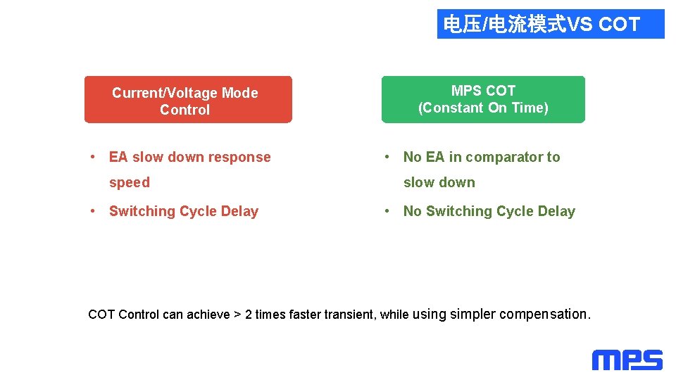 电压/电流模式VS COT Current/Voltage Mode Control • EA slow down response speed • Switching Cycle