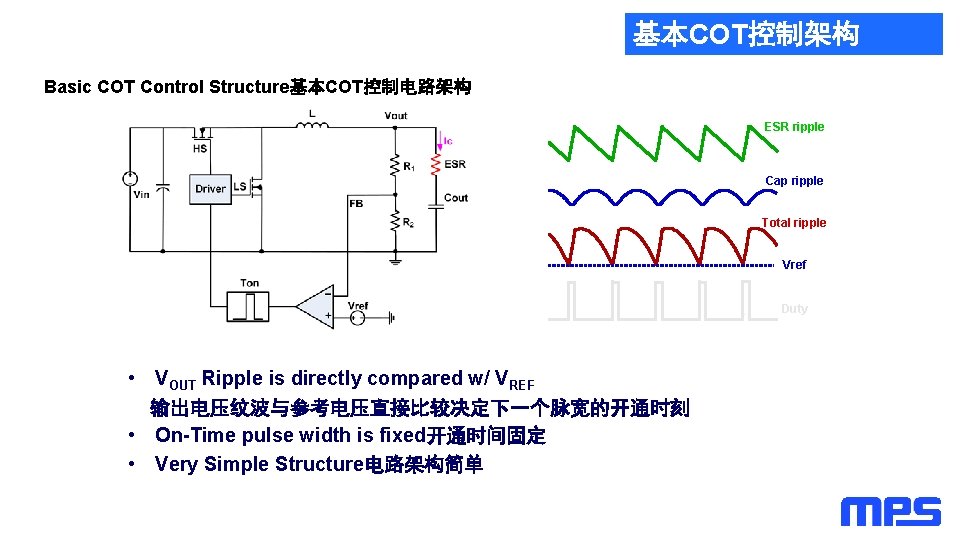 基本COT控制架构 Basic COT Control Structure基本COT控制电路架构 ESR ripple Cap ripple Total ripple Vref Duty •