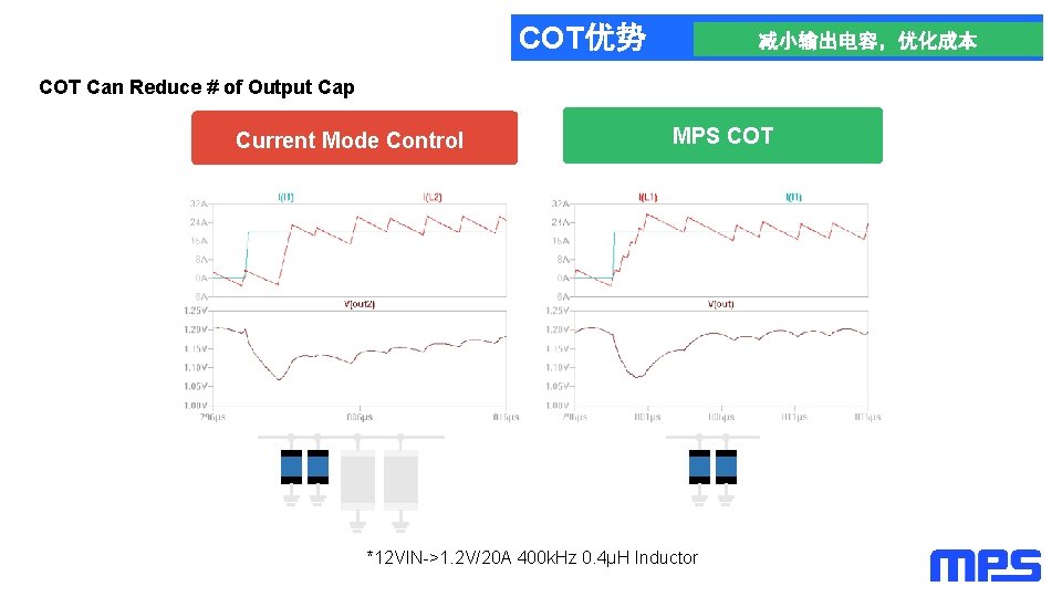 COT优势 减小输出电容，优化成本 COT Can Reduce # of Output Cap Current Mode Control MPS COT