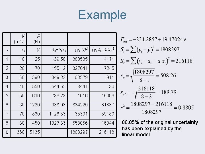 Example V (m/s) F (N) i xi yi a 0+a 1 xi 1 10
