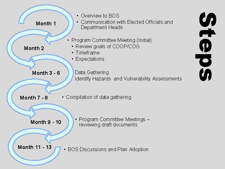 Month 2 Month 3 - 6 Month 7 - 8 Month 9 - 10 Month 2 Month 3 - 6 Month 7 - 8 Month 9 - 10