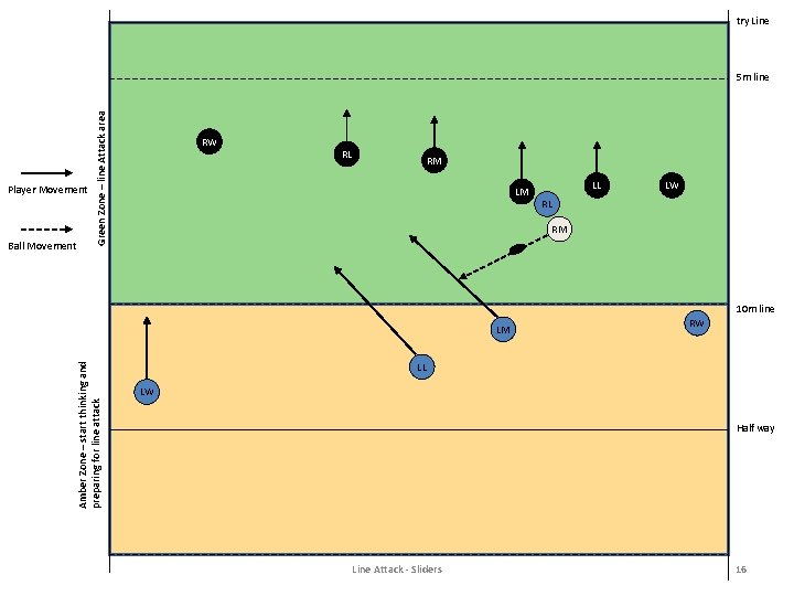 Expandable Try Line Resource Database Key to symbols used for diagrams