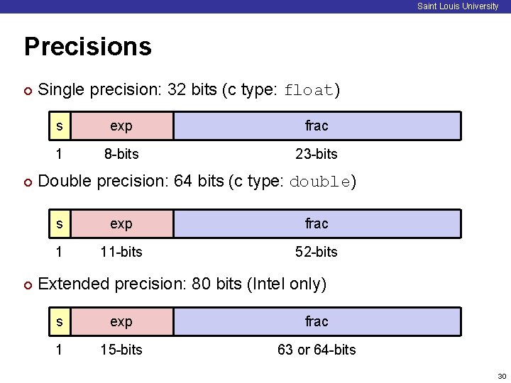 Saint Louis University Precisions ¢ ¢ ¢ Single precision: 32 bits (c type: float)