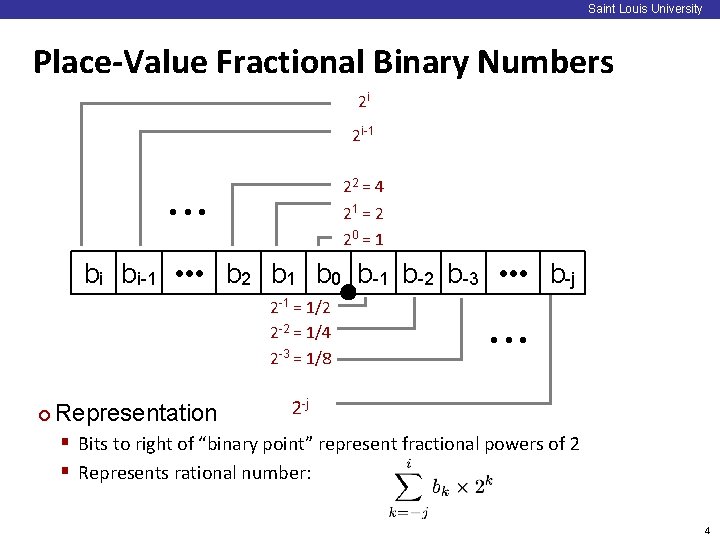 Saint Louis University Place-Value Fractional Binary Numbers 2 i 2 i-1 22 = 4