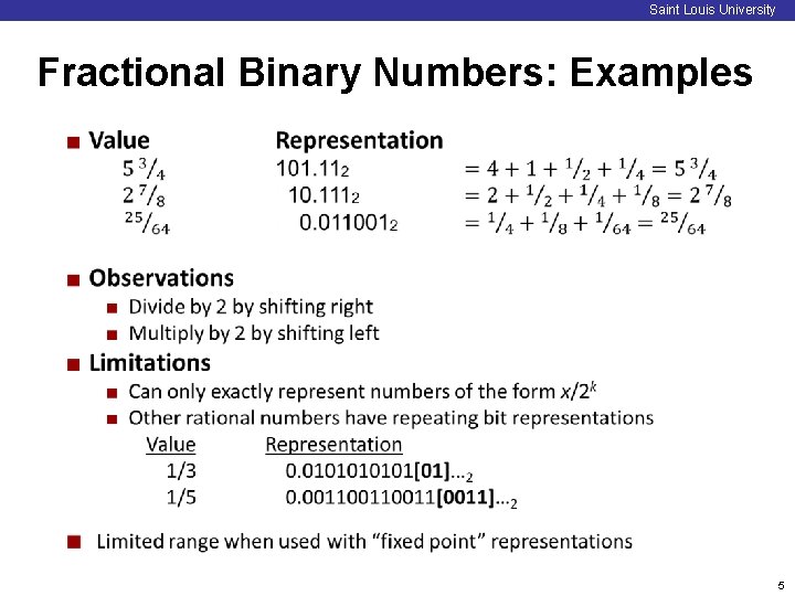 Saint Louis University Fractional Binary Numbers: Examples 5 