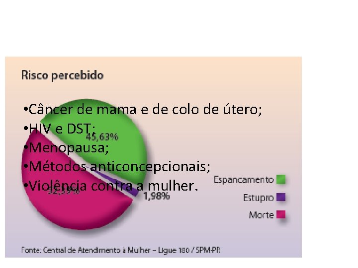  • Câncer de mama e de colo de útero; • HIV e DST;