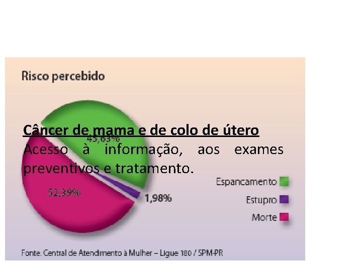 Câncer de mama e de colo de útero Acesso à informação, aos exames preventivos