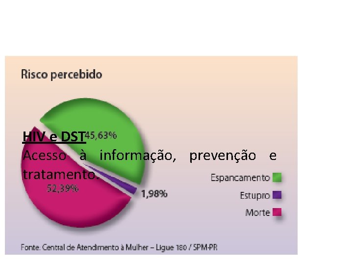 HIV e DST Acesso à informação, prevenção e tratamento. 