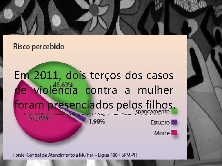 Em 2011, dois terços dos casos de violência contra a mulher foram presenciados pelos