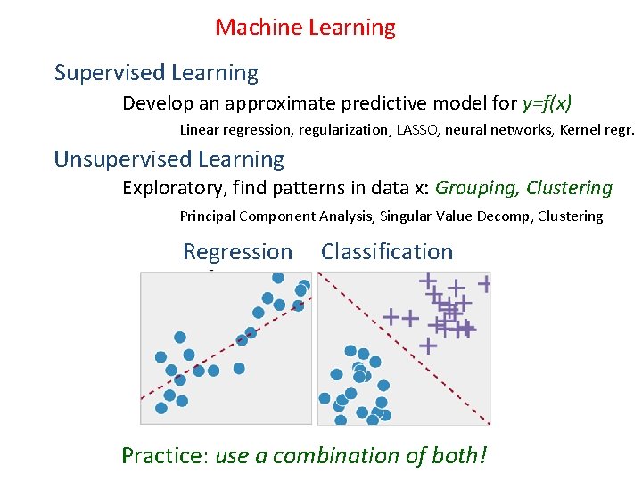 Machine Learning Supervised Learning Develop an approximate predictive model for y=f(x) Linear regression, regularization,