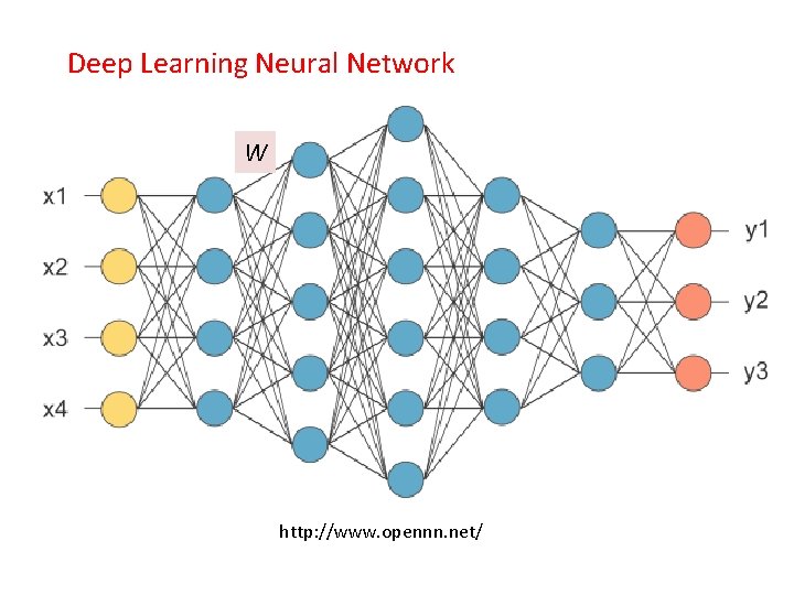 Deep Learning Neural Network W http: //www. opennn. net/ 