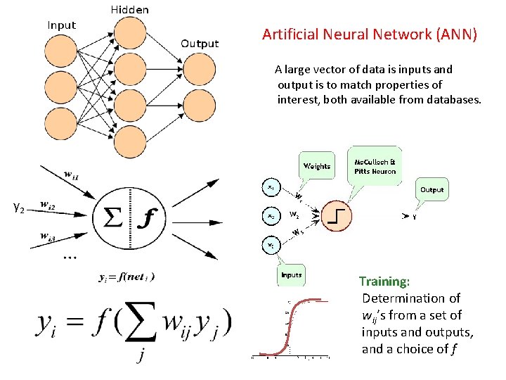 Artificial Neural Network (ANN) A large vector of data is inputs and output is