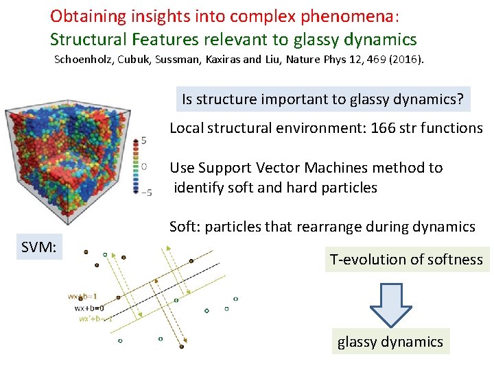 Obtaining insights into complex phenomena: Structural Features relevant to glassy dynamics Schoenholz, Cubuk, Sussman,